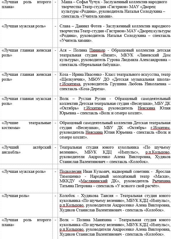 Синяя птица итоги 2 Синяя птица итоги 2